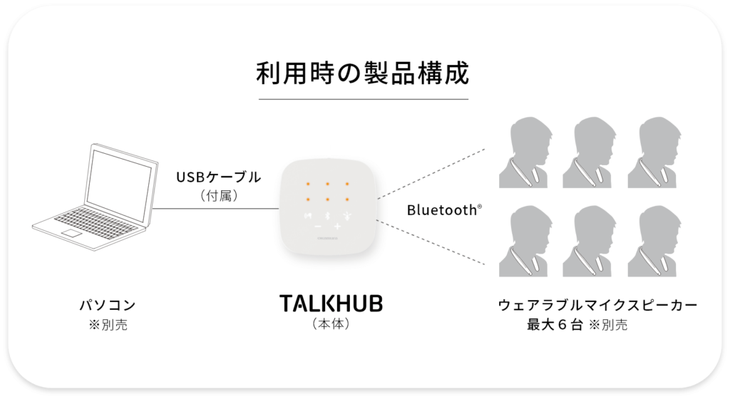 トークハブ