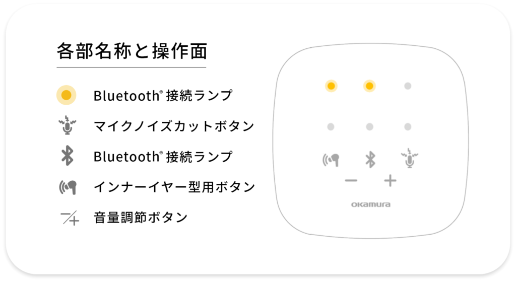 トークハブ