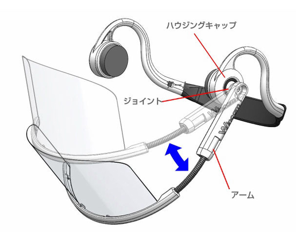 ヘッドセットマスク