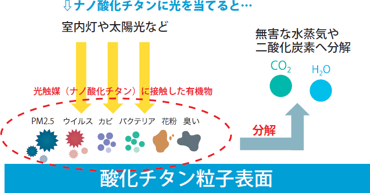 ナノゾーンコート