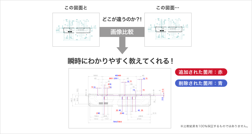 PDF比較Finder