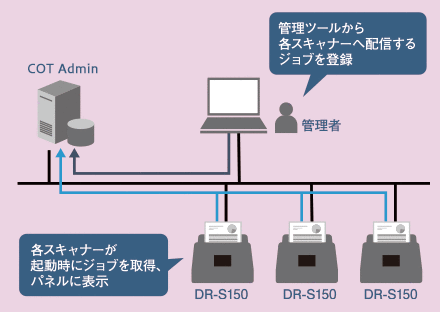 ドキュメントスキャナー