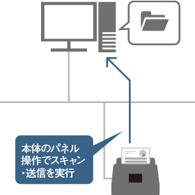 ドキュメントスキャナー