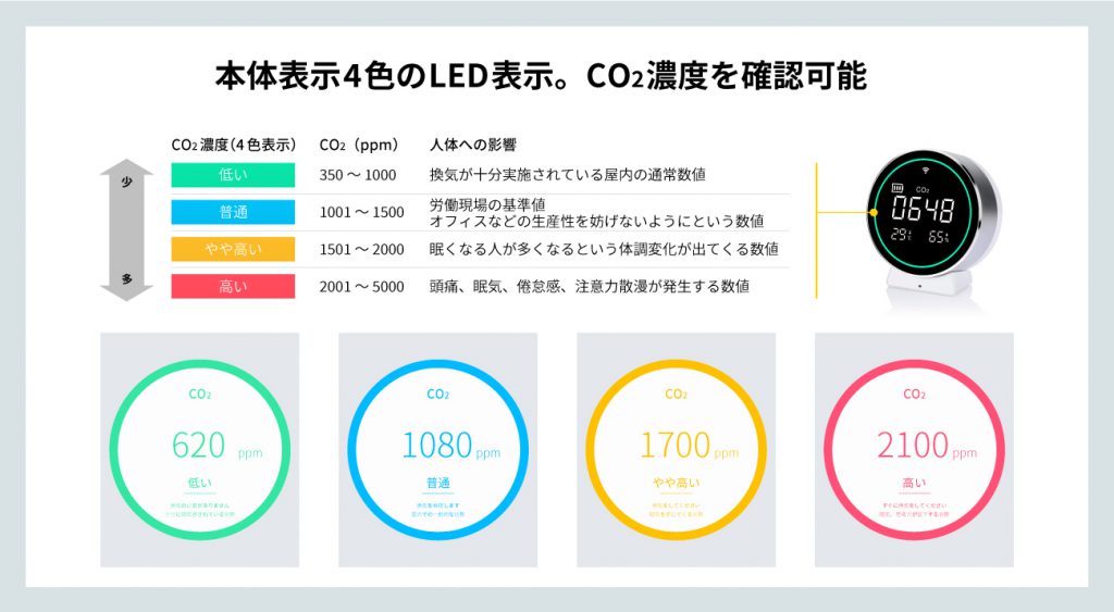 CO2濃度センサー