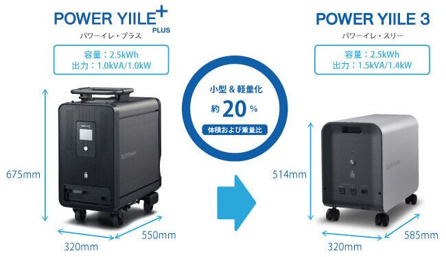 POWER YIILE 3（パワーイレ・スリー）