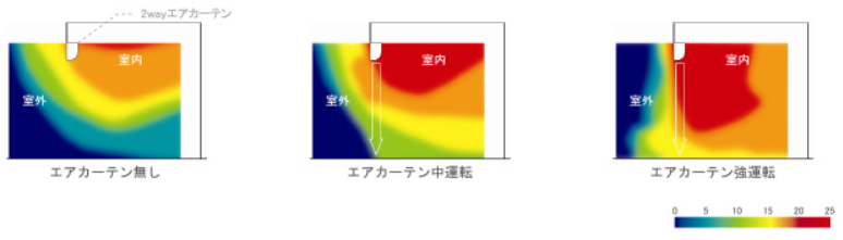 2way エアカーテンボックス