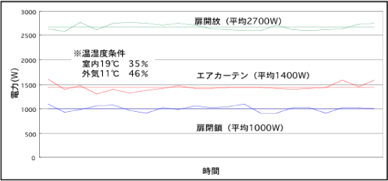 2way エアカーテンボックス