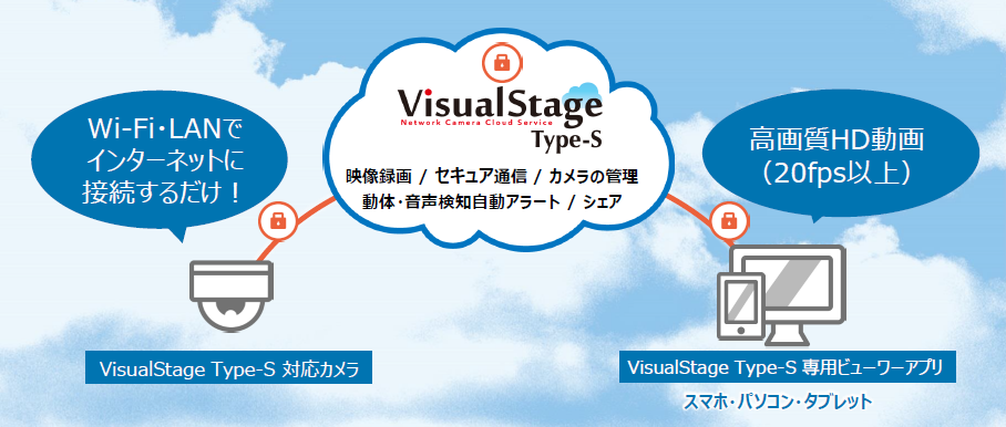 VisualStage Type-S