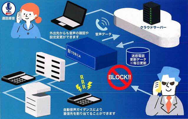 トビラフォン Biz