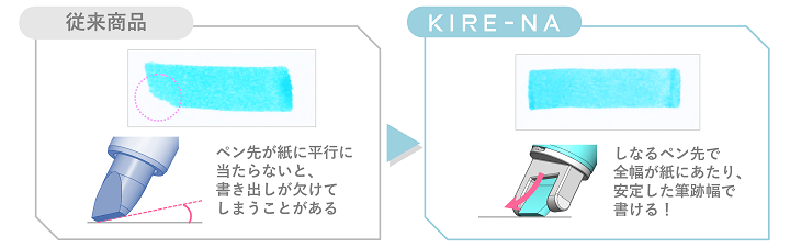 パイロット|KIRE-NA
