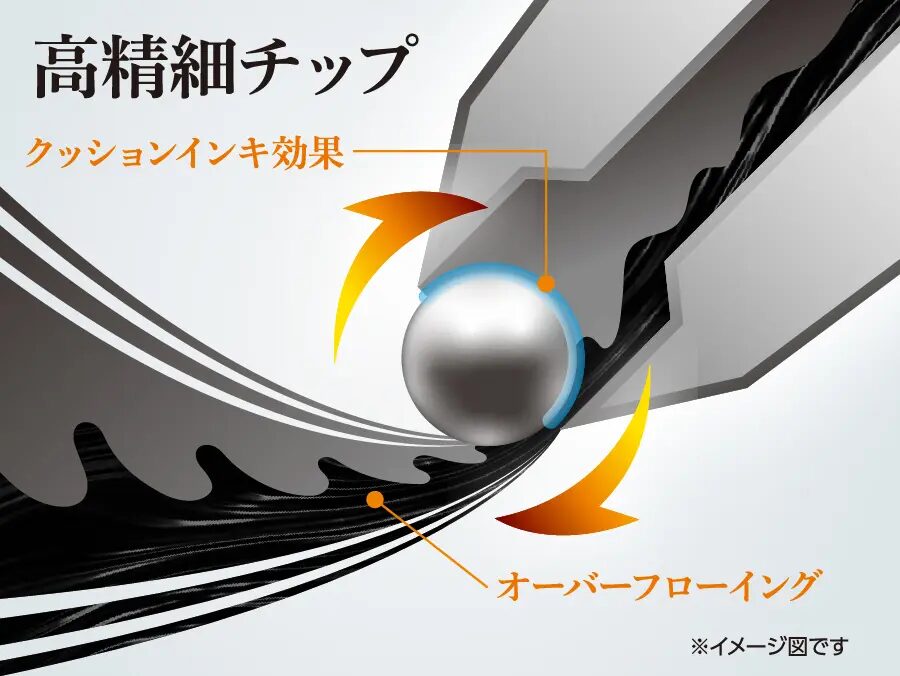 フローチューン ぺんてる