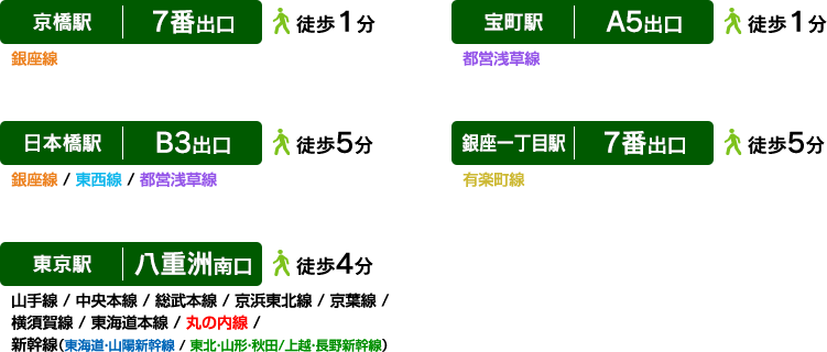 最寄り駅までのアクセス