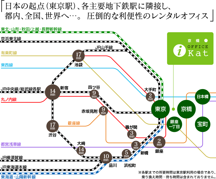 鉄道アクセス