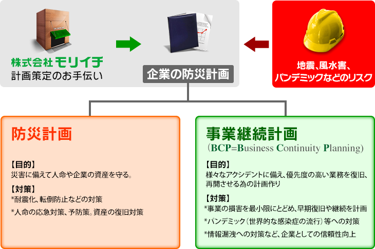 企業の災害対策